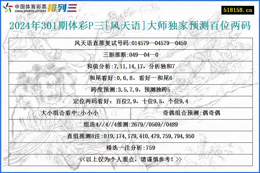 2024年301期体彩P三[风天语]大师独家预测百位两码