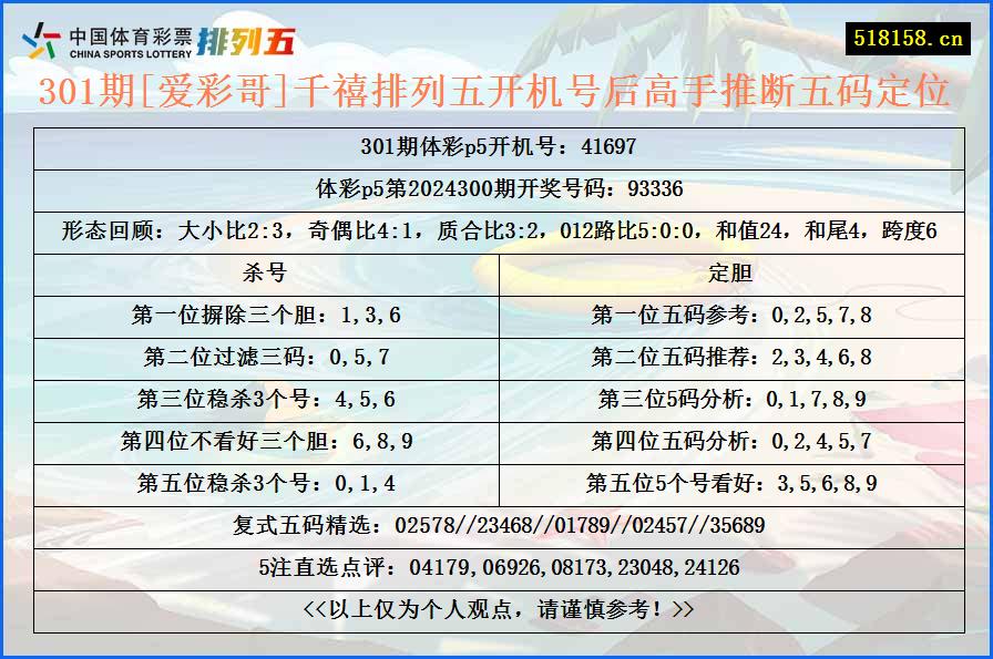 301期[爱彩哥]千禧排列五开机号后高手推断五码定位