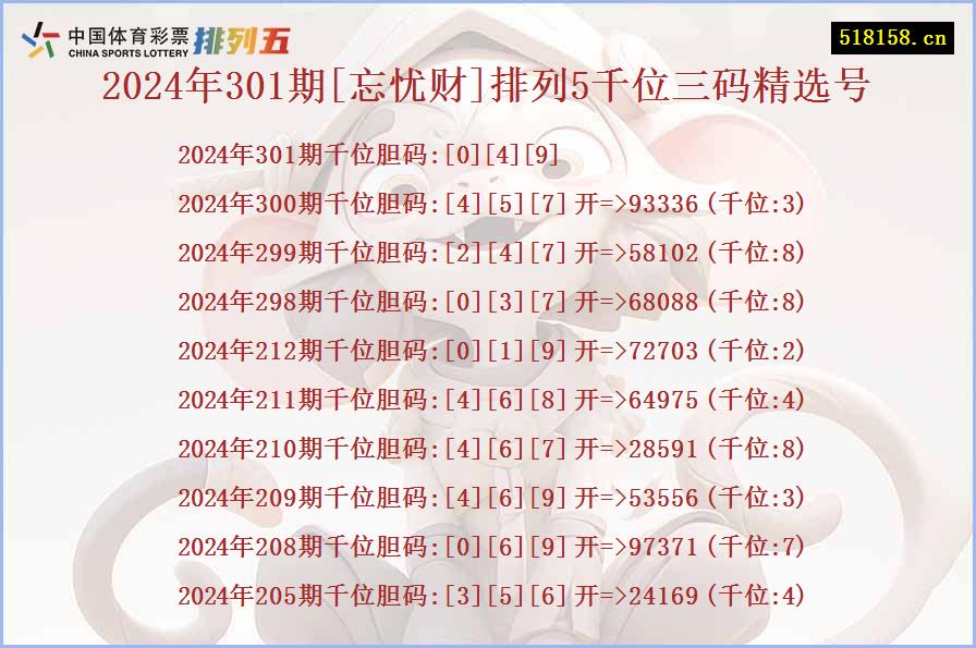 2024年301期[忘忧财]排列5千位三码精选号