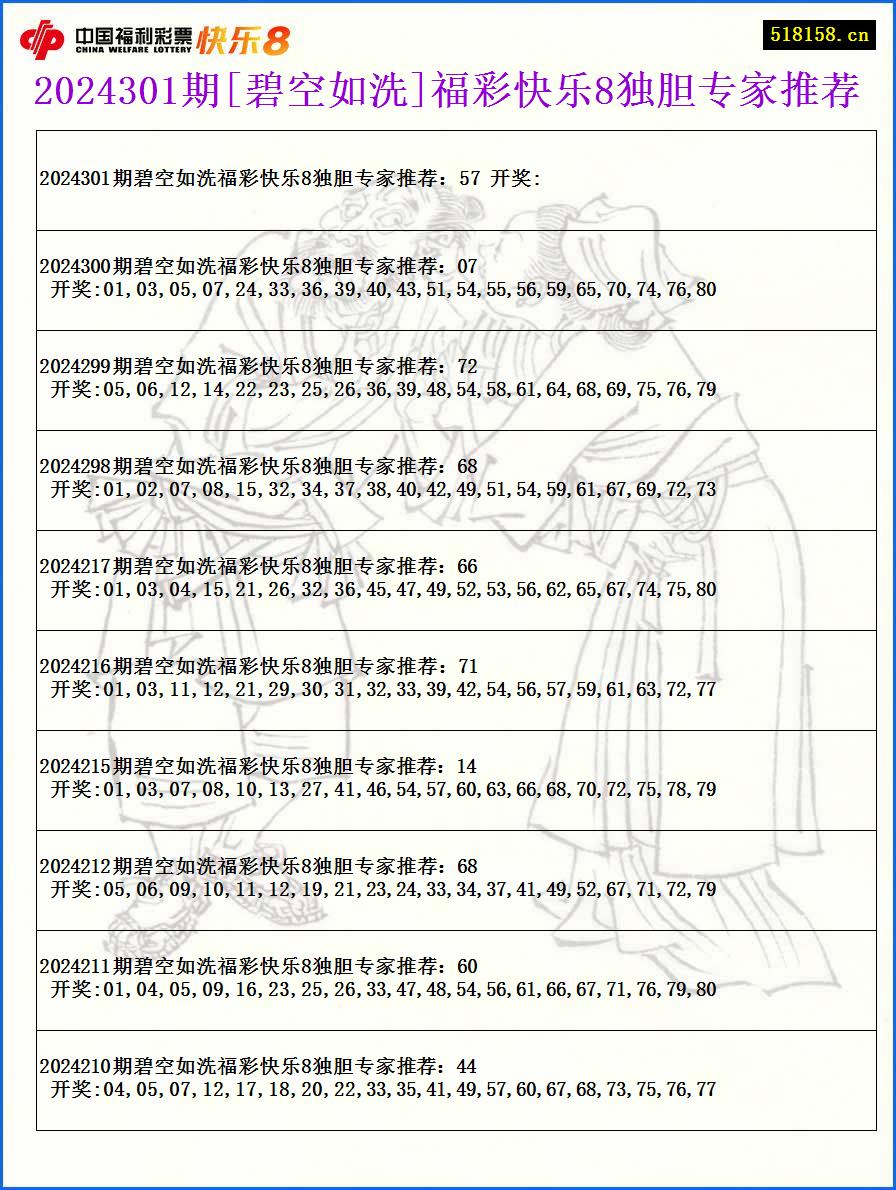 2024301期[碧空如洗]福彩快乐8独胆专家推荐