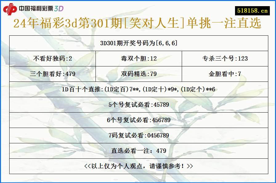 24年福彩3d第301期[笑对人生]单挑一注直选