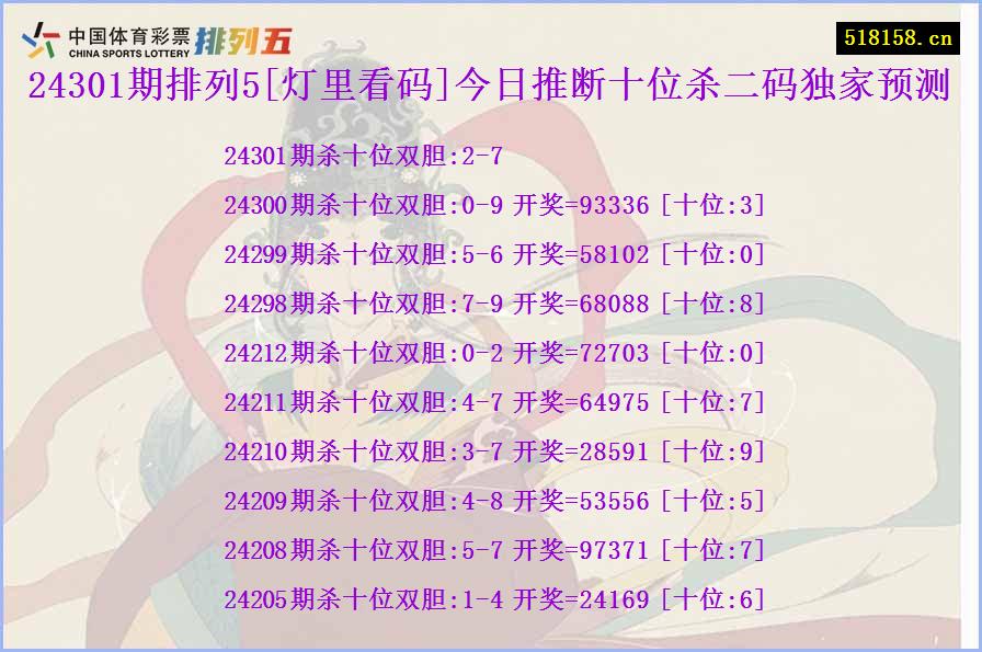 24301期排列5[灯里看码]今日推断十位杀二码独家预测