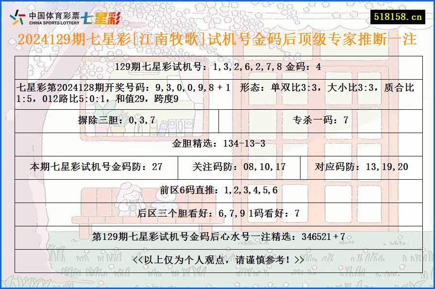 2024129期七星彩[江南牧歌]试机号金码后顶级专家推断一注