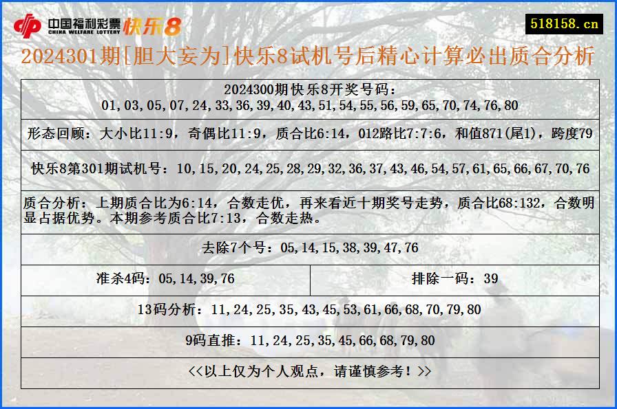 2024301期[胆大妄为]快乐8试机号后精心计算必出质合分析