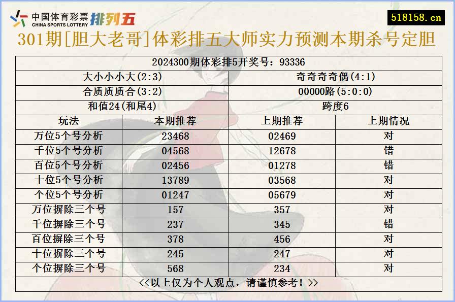 301期[胆大老哥]体彩排五大师实力预测本期杀号定胆