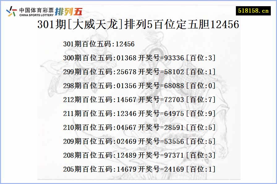 301期[大威天龙]排列5百位定五胆12456