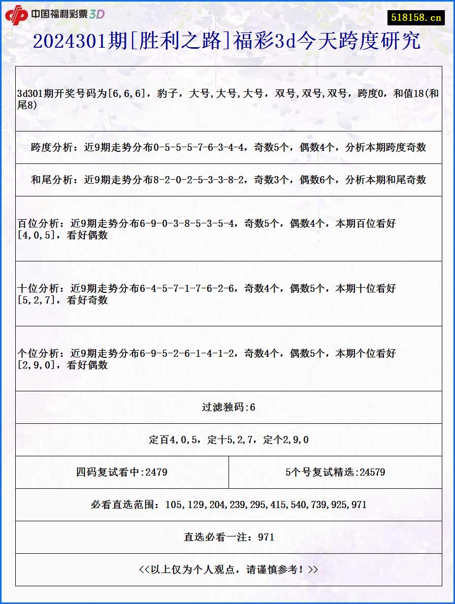 2024301期[胜利之路]福彩3d今天跨度研究