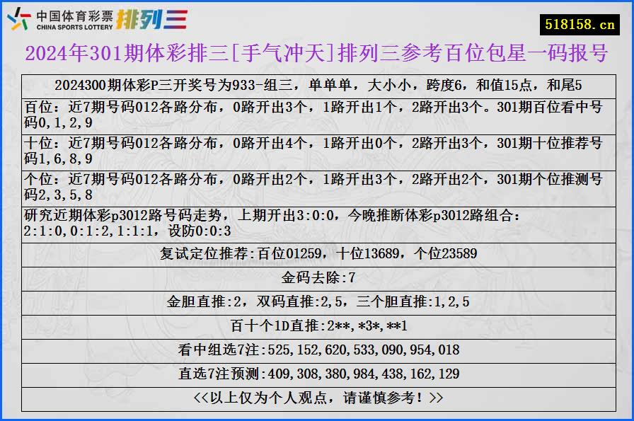 2024年301期体彩排三[手气冲天]排列三参考百位包星一码报号