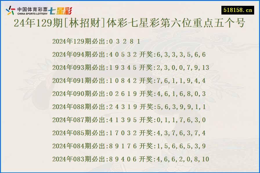 24年129期[林招财]体彩七星彩第六位重点五个号