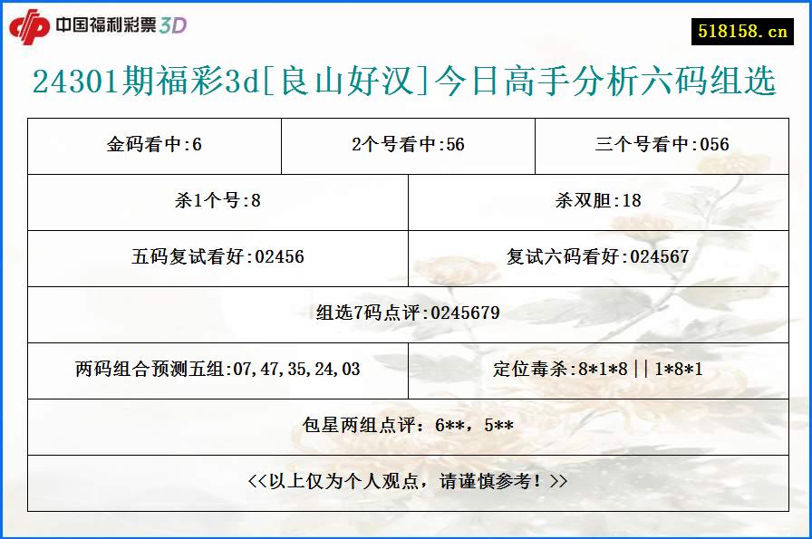 24301期福彩3d[良山好汉]今日高手分析六码组选