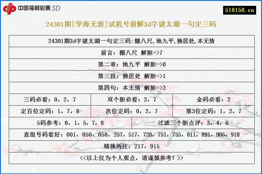 24301期[学海无涯]试机号前解3d字谜太湖一句定三码