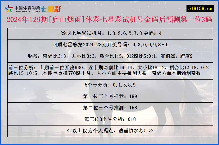 2024年129期[庐山烟雨]体彩七星彩试机号金码后预测第一位3码