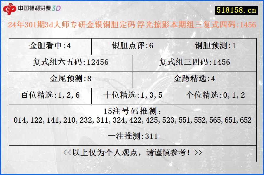 24年301期3d大师专研金银铜胆定码 浮光掠影本期组三复式四码:1456