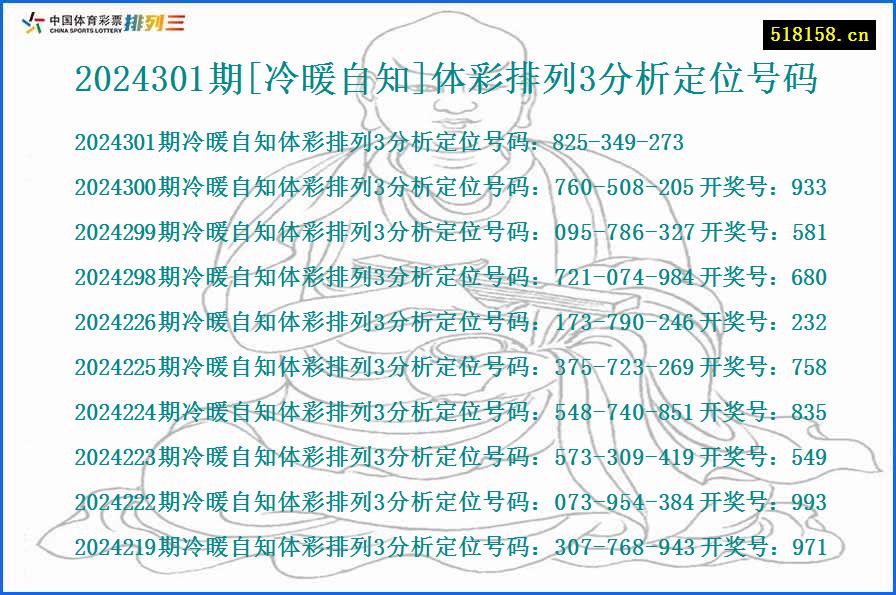 2024301期[冷暖自知]体彩排列3分析定位号码