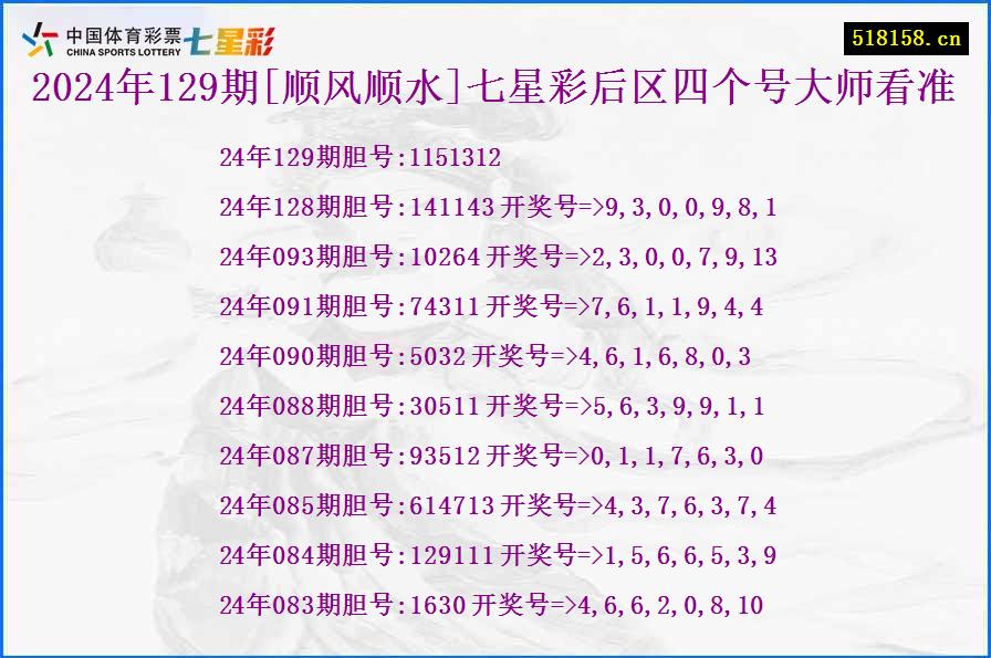 2024年129期[顺风顺水]七星彩后区四个号大师看准