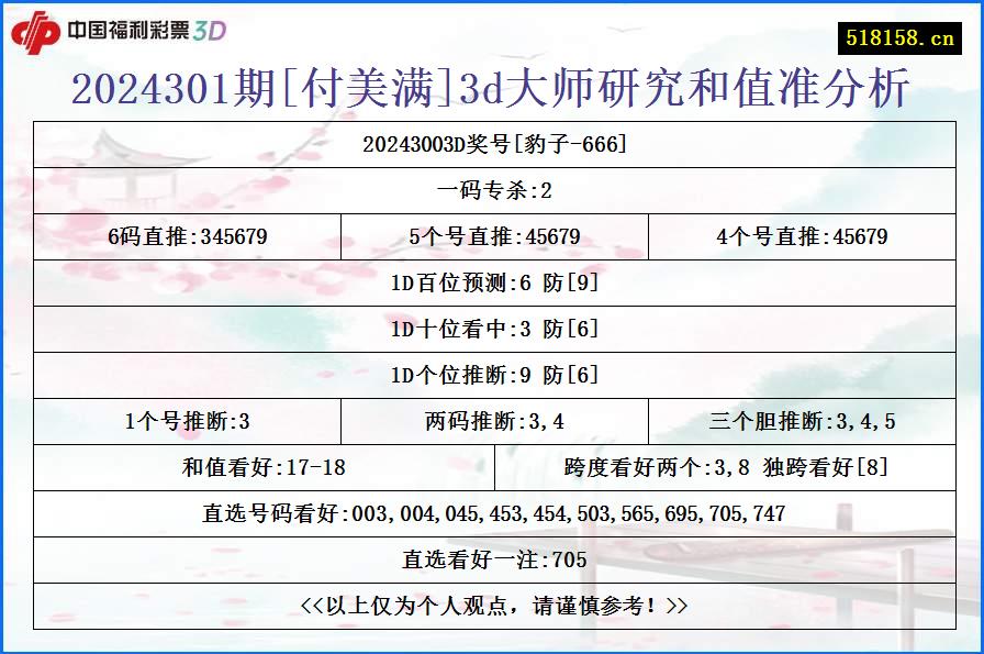 2024301期[付美满]3d大师研究和值准分析