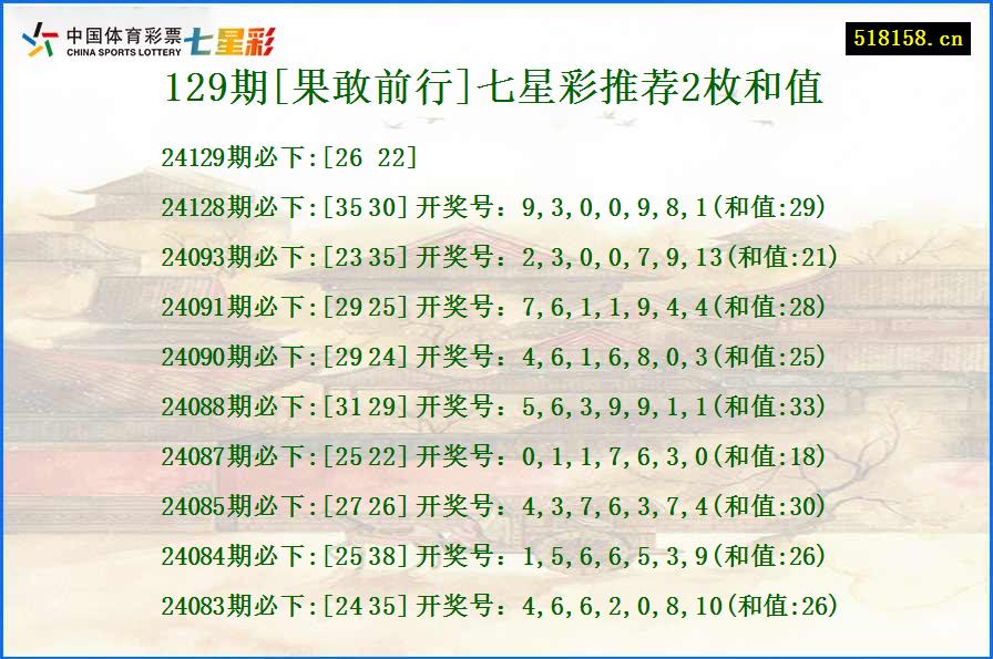 129期[果敢前行]七星彩推荐2枚和值