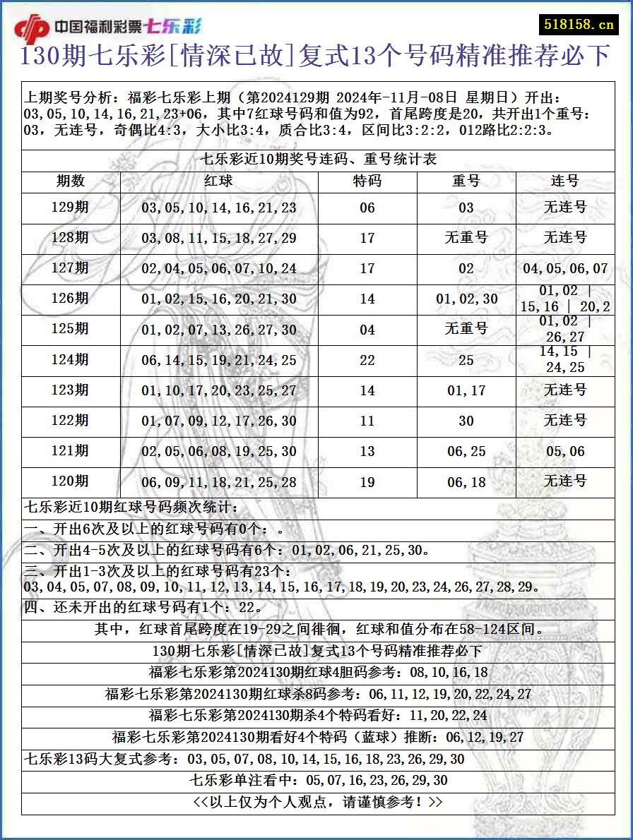 130期七乐彩[情深已故]复式13个号码精准推荐必下