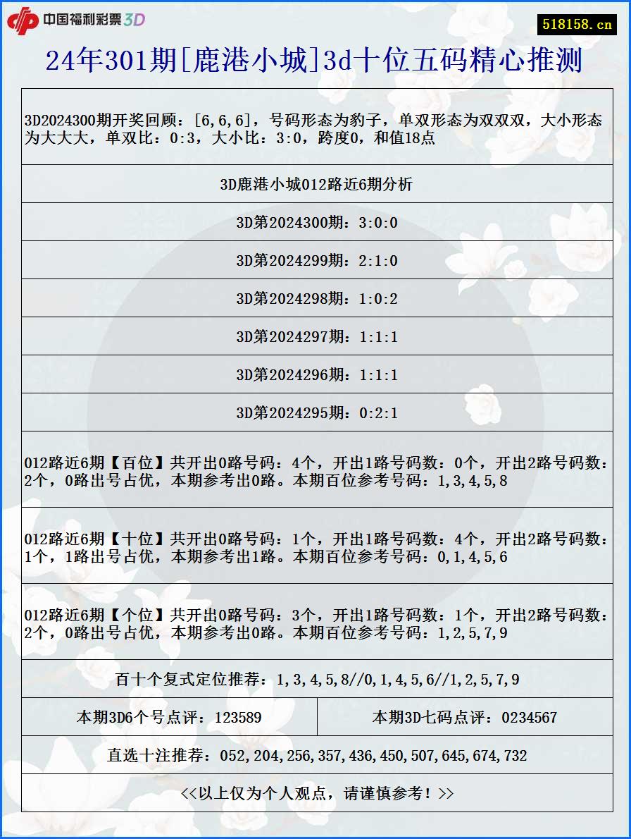 24年301期[鹿港小城]3d十位五码精心推测