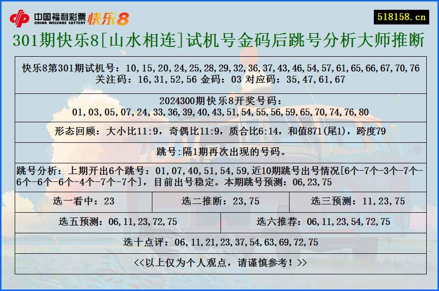 301期快乐8[山水相连]试机号金码后跳号分析大师推断