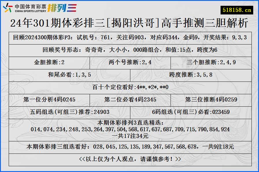 24年301期体彩排三[揭阳洪哥]高手推测三胆解析