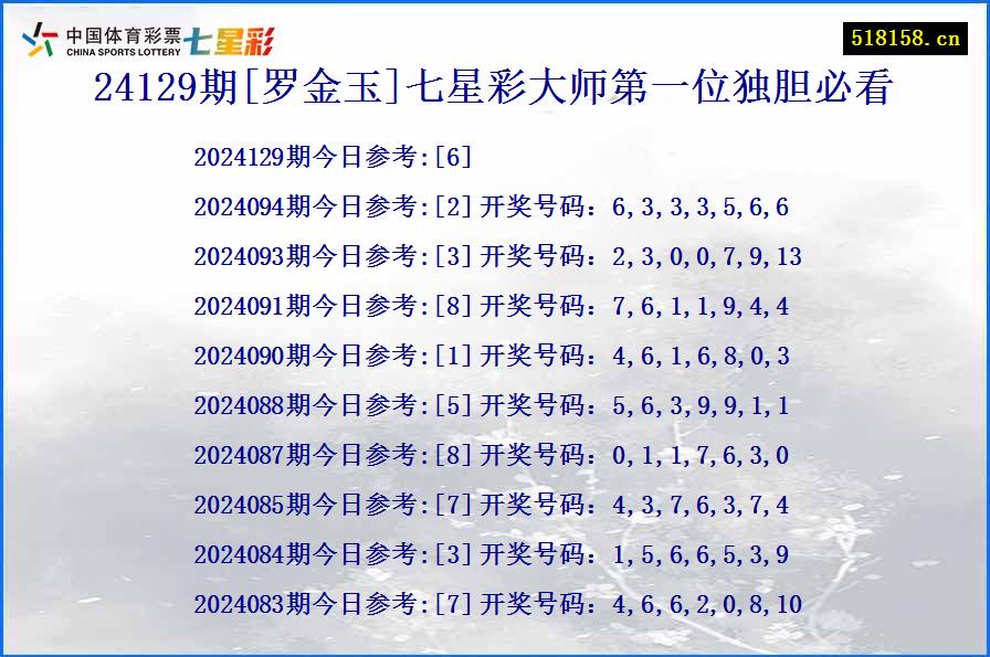 24129期[罗金玉]七星彩大师第一位独胆必看