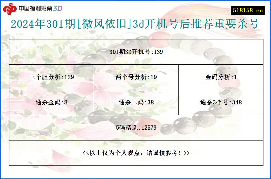 2024年301期[微风依旧]3d开机号后推荐重要杀号