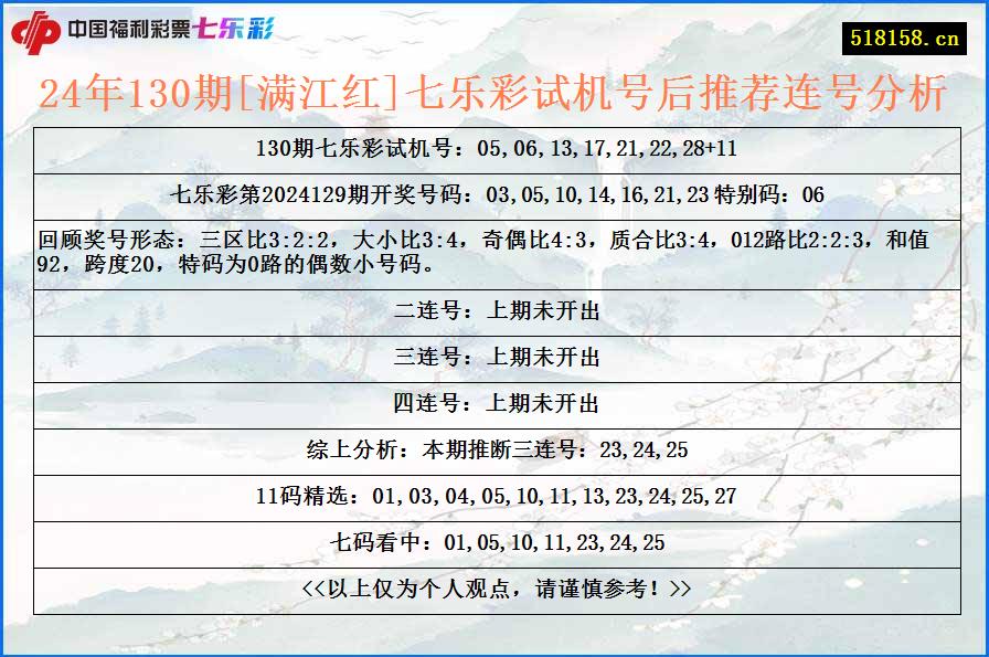 24年130期[满江红]七乐彩试机号后推荐连号分析