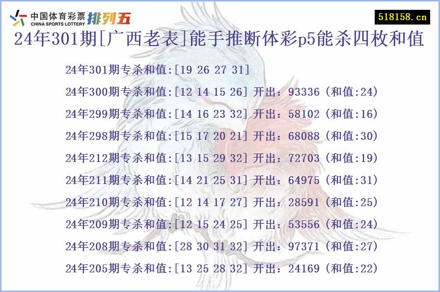 24年301期[广西老表]能手推断体彩p5能杀四枚和值