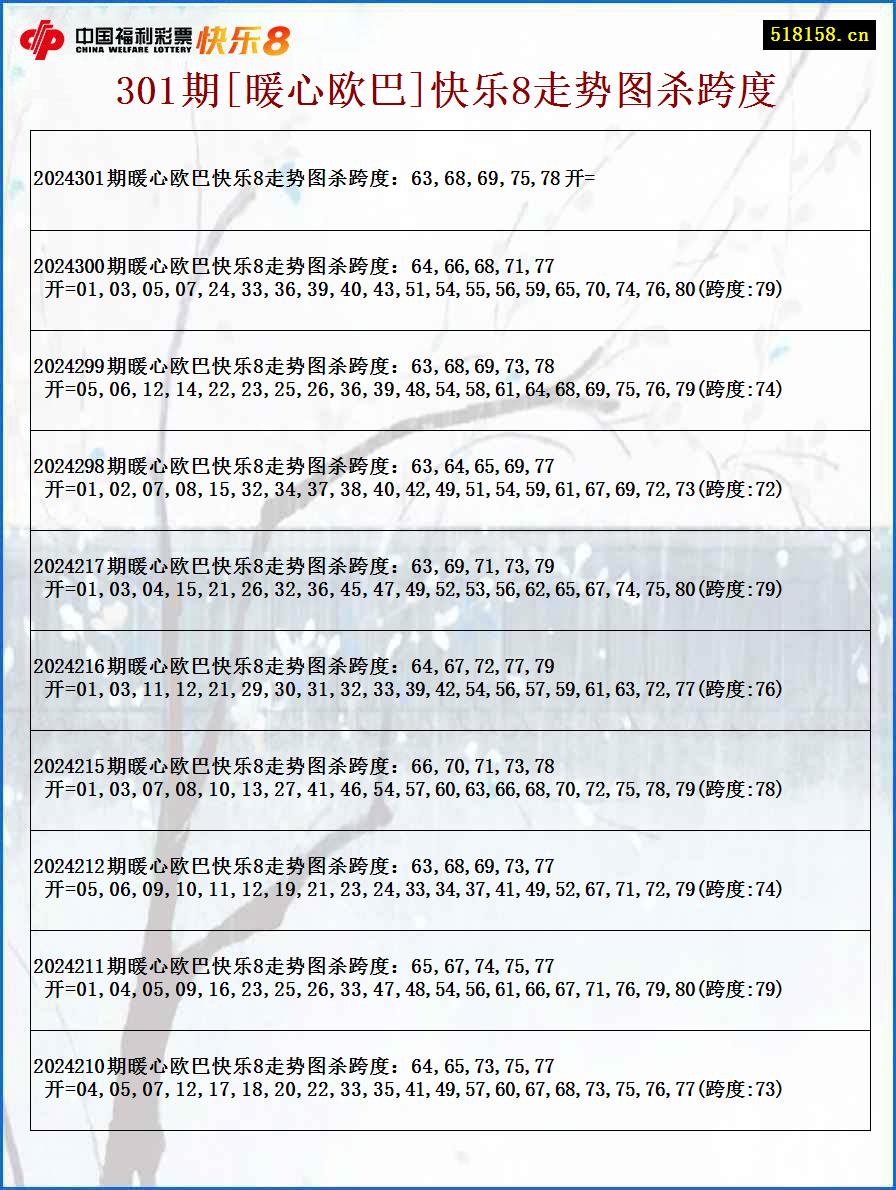 301期[暖心欧巴]快乐8走势图杀跨度