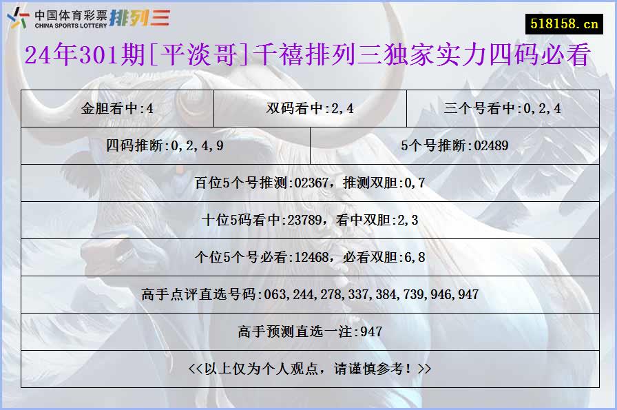 24年301期[平淡哥]千禧排列三独家实力四码必看