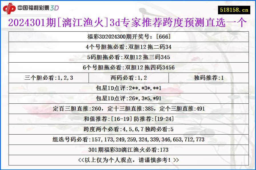 2024301期[漓江渔火]3d专家推荐跨度预测直选一个