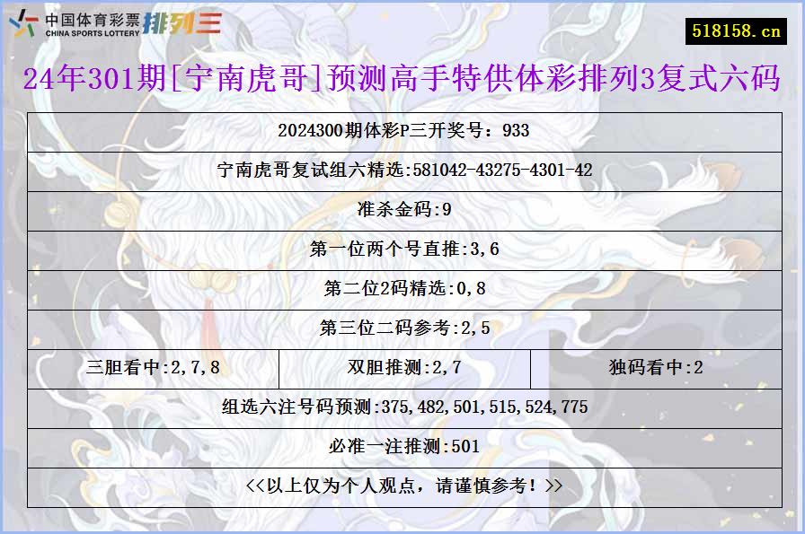 24年301期[宁南虎哥]预测高手特供体彩排列3复式六码