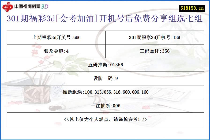 301期福彩3d[会考加油]开机号后免费分享组选七组