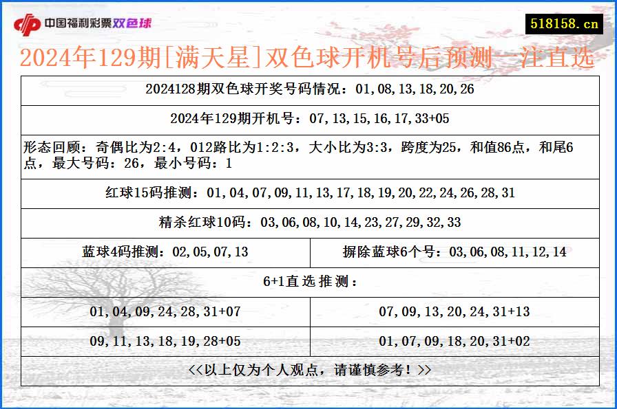 2024年129期[满天星]双色球开机号后预测一注直选