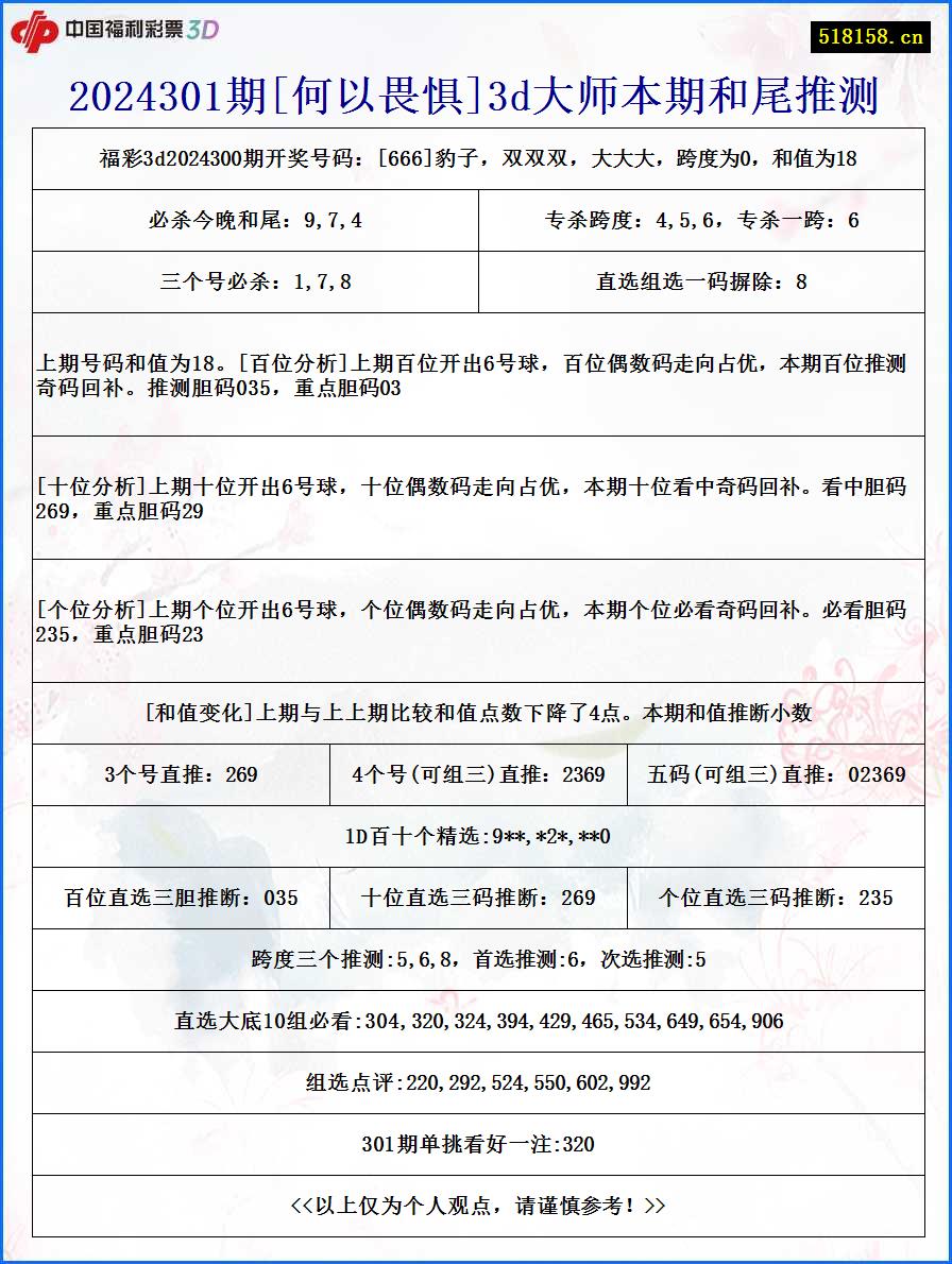 2024301期[何以畏惧]3d大师本期和尾推测