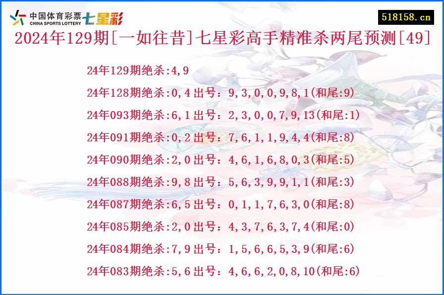 2024年129期[一如往昔]七星彩高手精准杀两尾预测[49]