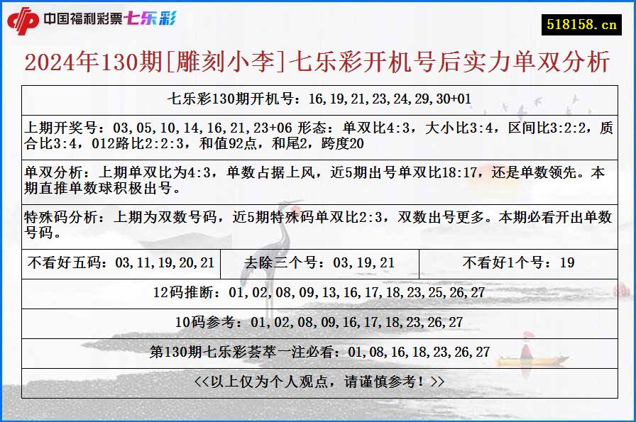 2024年130期[雕刻小李]七乐彩开机号后实力单双分析