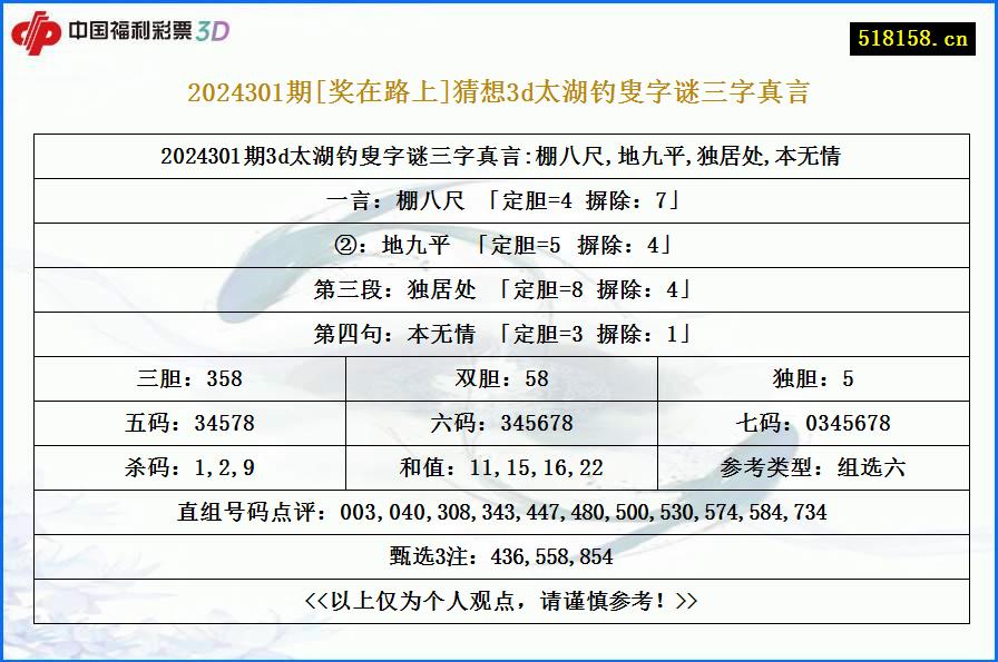 2024301期[奖在路上]猜想3d太湖钓叟字谜三字真言