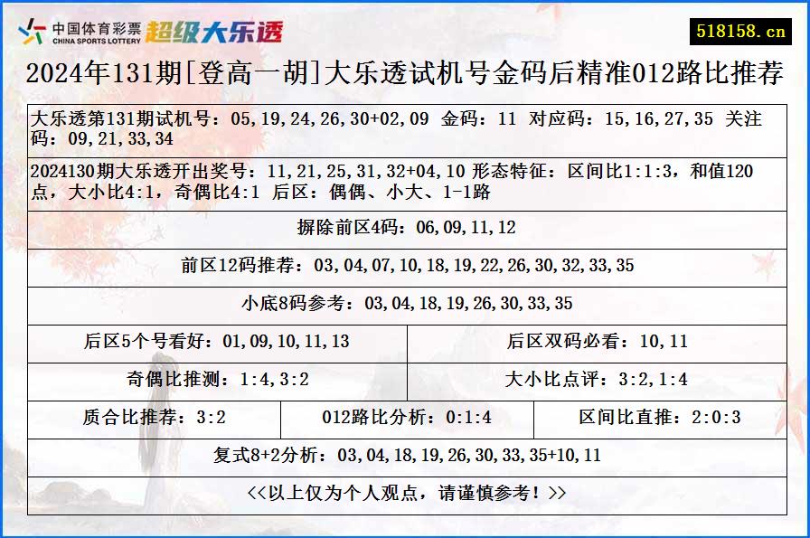 2024年131期[登高一胡]大乐透试机号金码后精准012路比推荐