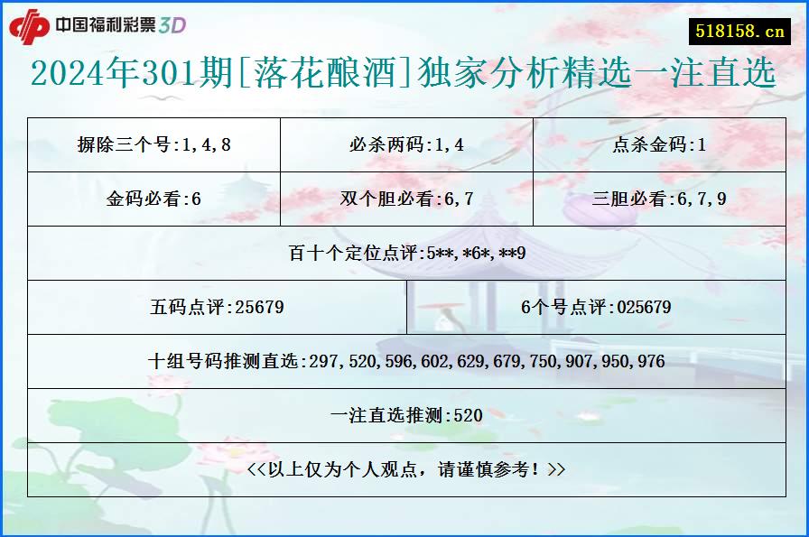 2024年301期[落花酿酒]独家分析精选一注直选