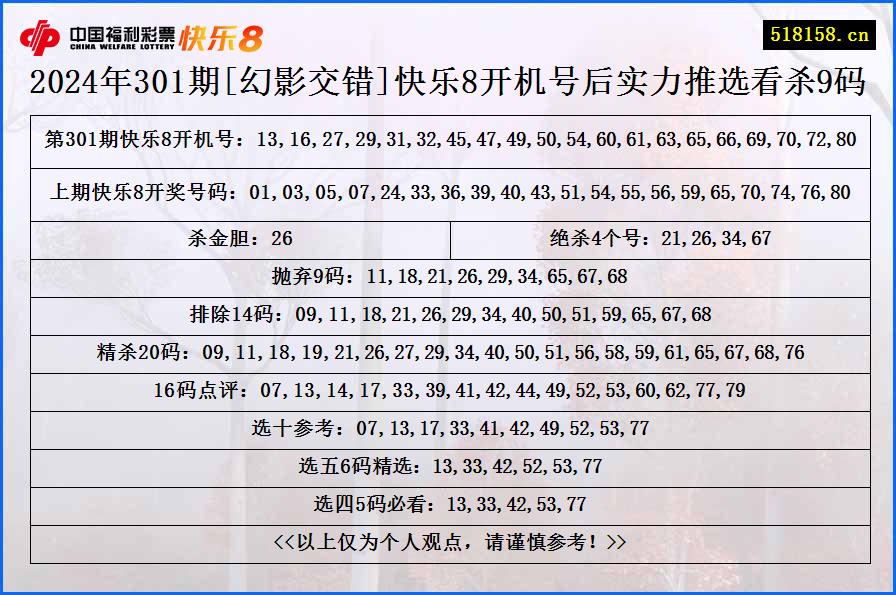 2024年301期[幻影交错]快乐8开机号后实力推选看杀9码