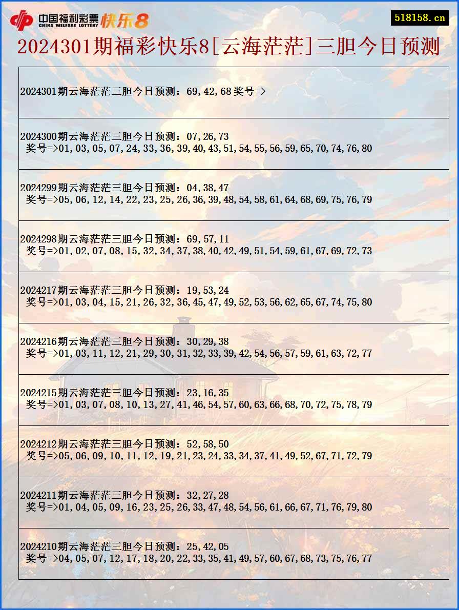 2024301期福彩快乐8[云海茫茫]三胆今日预测