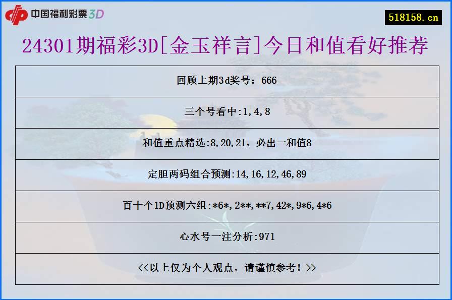 24301期福彩3D[金玉祥言]今日和值看好推荐
