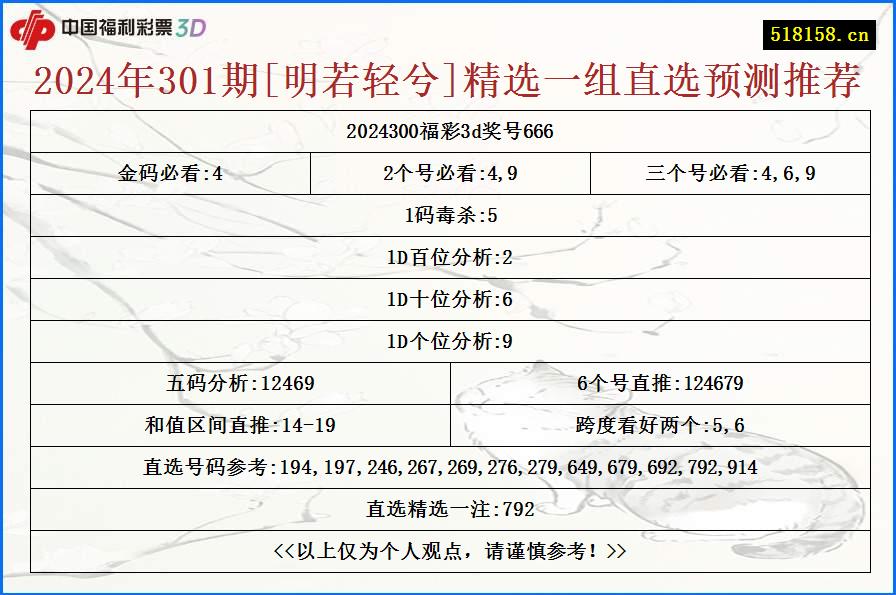 2024年301期[明若轻兮]精选一组直选预测推荐