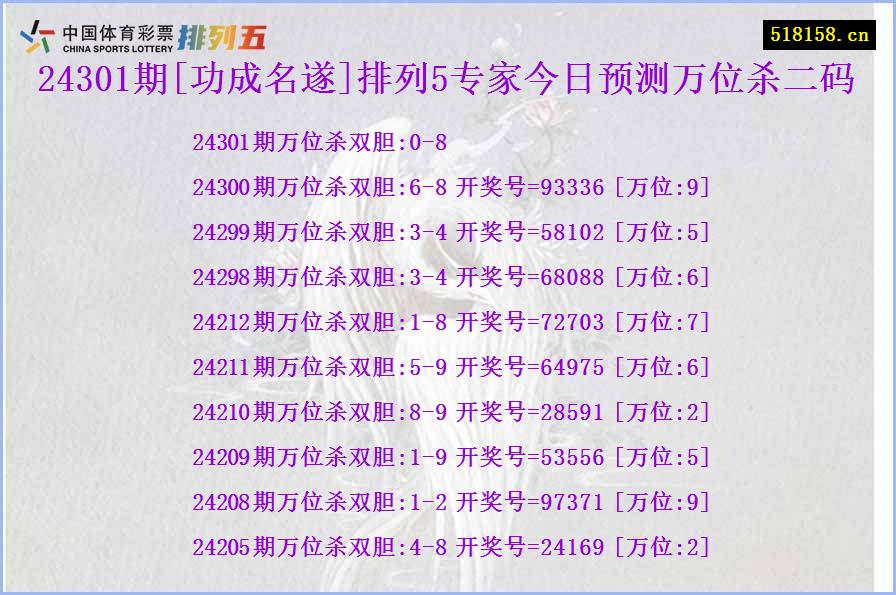 24301期[功成名遂]排列5专家今日预测万位杀二码