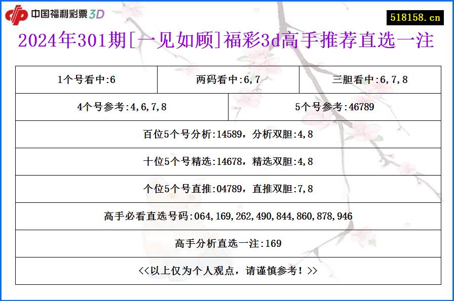 2024年301期[一见如顾]福彩3d高手推荐直选一注