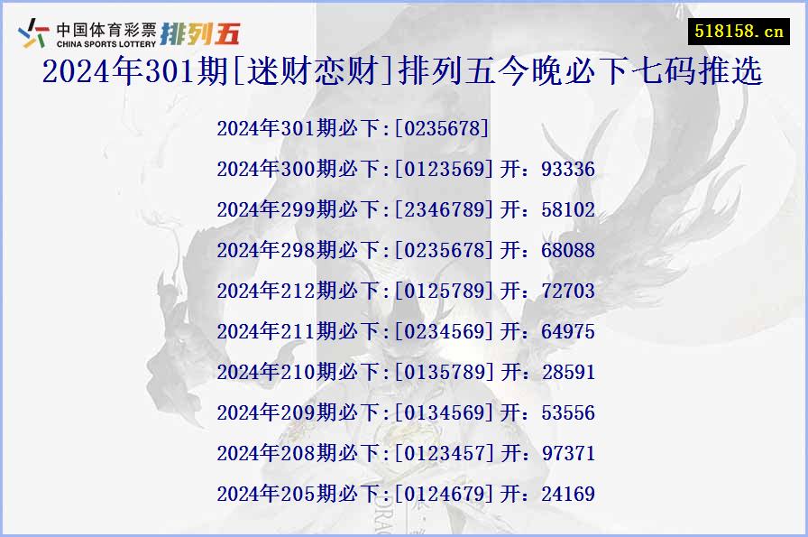 2024年301期[迷财恋财]排列五今晚必下七码推选