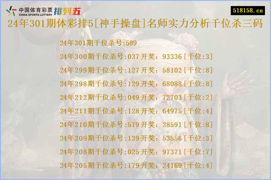 24年301期体彩排5[神手操盘]名师实力分析千位杀三码