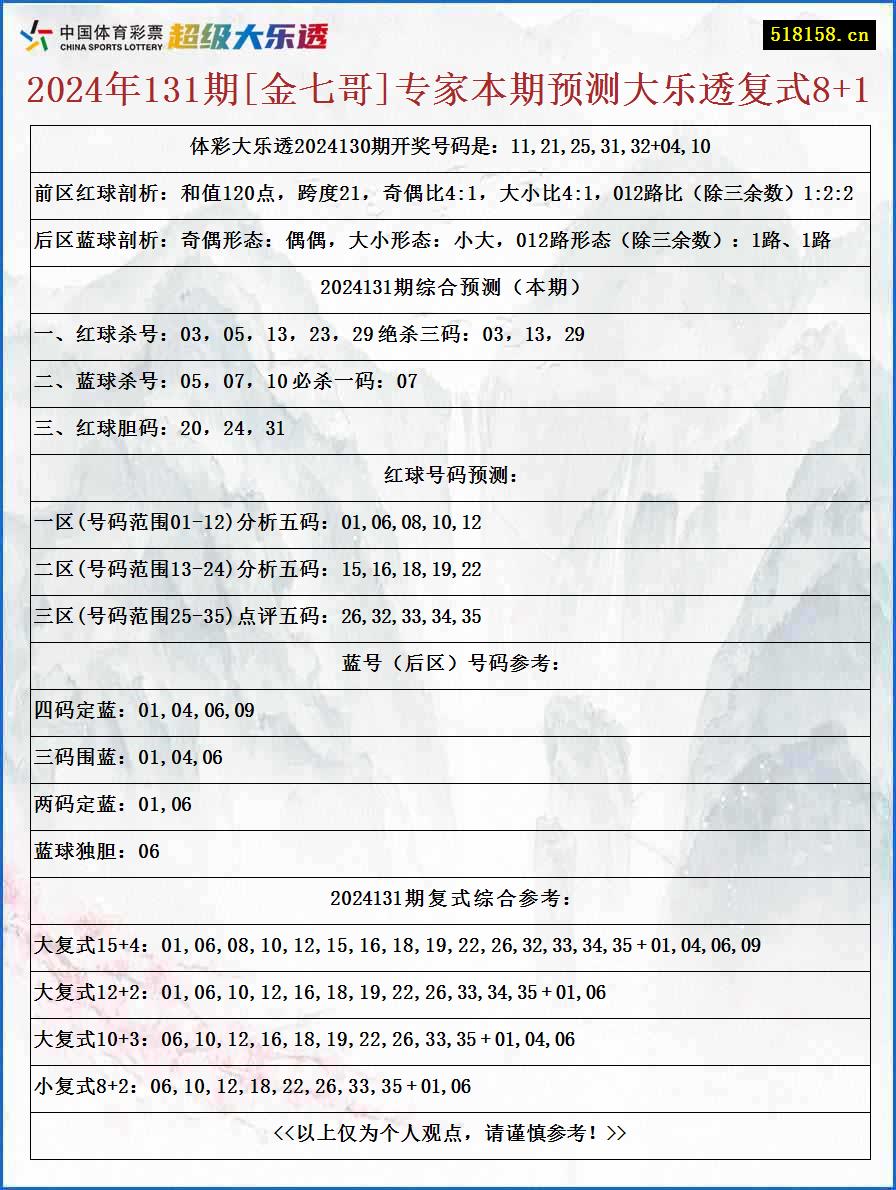 2024年131期[金七哥]专家本期预测大乐透复式8+1